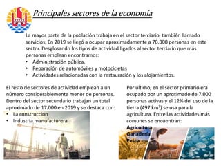 Principalessectoresdelaeconomía
La mayor parte de la población trabaja en el sector terciario, también llamado
servicios. En 2019 se llegó a ocupar aproximadamente a 78.300 personas en este
sector. Desglosando los tipos de actividad ligados al sector terciario que más
personas emplean encontramos:
• Administración pública.
• Reparación de automóviles y motocicletas
• Actividades relacionadas con la restauración y los alojamientos.
El resto de sectores de actividad emplean a un
número considerablemente menor de personas.
Dentro del sector secundario trabajan un total
aproximado de 17.000 en 2019 y se destaca con:
• La construcción
• Industria manufacturera
Por último, en el sector primario era
ocupado por un aproximado de 7.000
personas activas y el 12% del uso de la
tierra (497 km²) se usa para la
agricultura. Entre las actividades más
comunes se encuentran:
Agricultura
Ganadería
Pesca
 