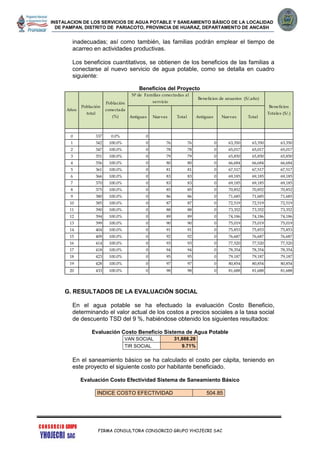 INSTALACION DE LOS SERVICIOS DE AGUA POTABLE Y SANEAMIENTO BÁSICO DE LA LOCALIDAD
DE PAMPAN, DISTRITO DE PARIACOTO, PROVINCIA DE HUARAZ, DEPARTAMENTO DE ANCASH
FIRMA CONSULTORA CONSORCIO GRUPO YHOJECRI SAC
inadecuadas; así como también, las familias podrán emplear el tiempo de
acarreo en actividades productivas.
Los beneficios cuantitativos, se obtienen de los beneficios de las familias a
conectarse al nuevo servicio de agua potable, como se detalla en cuadro
siguiente:
Beneficios del Proyecto
G. RESULTADOS DE LA EVALUACIÓN SOCIAL
En el agua potable se ha efectuado la evaluación Costo Beneficio,
determinando el valor actual de los costos a precios sociales a la tasa social
de descuento TSD del 9 %, habiéndose obtenido los siguientes resultados:
Evaluación Costo Beneficio Sistema de Agua Potable
VAN SOCIAL 31,888.28
TIR SOCIAL 9.71%
En el saneamiento básico se ha calculado el costo per cápita, teniendo en
este proyecto el siguiente costo por habitante beneficiado.
Evaluación Costo Efectividad Sistema de Saneamiento Básico
INDICE COSTO EFECTIVIDAD 504.85
0 337 0.0% 0
1 342 100.0% 0 76 76 0 63,350 63,350 63,350
2 347 100.0% 0 78 78 0 65,017 65,017 65,017
3 351 100.0% 0 79 79 0 65,850 65,850 65,850
4 356 100.0% 0 80 80 0 66,684 66,684 66,684
5 361 100.0% 0 81 81 0 67,517 67,517 67,517
6 366 100.0% 0 83 83 0 69,185 69,185 69,185
7 370 100.0% 0 83 83 0 69,185 69,185 69,185
8 375 100.0% 0 85 85 0 70,852 70,852 70,852
9 380 100.0% 0 86 86 0 71,685 71,685 71,685
10 385 100.0% 0 87 87 0 72,519 72,519 72,519
11 390 100.0% 0 88 88 0 73,352 73,352 73,352
12 394 100.0% 0 89 89 0 74,186 74,186 74,186
13 399 100.0% 0 90 90 0 75,019 75,019 75,019
14 404 100.0% 0 91 91 0 75,853 75,853 75,853
15 409 100.0% 0 92 92 0 76,687 76,687 76,687
16 414 100.0% 0 93 93 0 77,520 77,520 77,520
17 418 100.0% 0 94 94 0 78,354 78,354 78,354
18 423 100.0% 0 95 95 0 79,187 79,187 79,187
19 428 100.0% 0 97 97 0 80,854 80,854 80,854
20 433 100.0% 0 98 98 0 81,688 81,688 81,688
Años
Población
total
Población
conectada
(%)
Nº de Familias conectadas al
servicio
Beneficios de usuarios (S/.año)
Antiguas TotalNuevas Antiguas Total
Beneficios
Totales (S/.)
Nuevas
 