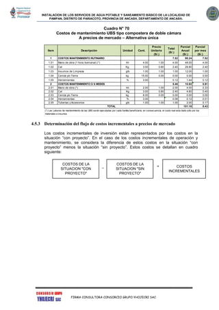 INSTALACION DE LOS SERVICIOS DE AGUA POTABLE Y SANEAMIENTO BÁSICO DE LA LOCALIDAD DE
PAMPAN, DISTRITO DE PARIACOTO, PROVINCIA DE ANCASH, DEPARTAMENTO DE ANCASH.
FIRMA CONSULTORA CONSORCIO GRUPO YHOJECRI SAC
Cuadro N° 70
Costos de mantenimiento UBS tipo compostera de doble cámara
A precios de mercado – Alternativa única
4.5.3 Determinación del flujo de costos incrementales a precios de mercado
Los costos incrementales de inversión están representados por los costos en la
situación “con proyecto”. En el caso de los costos incrementales de operación y
mantenimiento, se considera la diferencia de estos costos en la situación “con
proyecto” menos la situación “sin proyecto”. Estos costos se detallan en cuadro
siguiente:
Item Descripción Unidad Cant.
Precio
Unitario
(S/.)
Total
(S/.)
Parcial
Anual
(S/.)
Parcial
por mes
(S/.)
1 COSTOS MANTENIMIENTO RUTINARIO 7.52 90.24 7.52
1.01 Mano de obra (1 hora /semanal) (*) hh 4.00 1.00 4.00 48.00 4.00
1.02 Cal Kg. 3.00 0.80 2.40 28.80 2.40
1.03 Insumos de Limpieza glb 1.00 1.00 1.00 12.00 1.00
1.04 Ceniza y/o Tierra kg. 15.00 0.00 0.00 0.00 0.00
1.05 Herramientas % 3.00 0.12 1.44 0.12
2 COSTOS MANTENIMIENTO C/ 6 MESES 5.46 10.92 0.91
2.01 Mano de obra (*) hh 2.00 1.00 2.00 4.00 0.33
2.02 Cal Kg 3.00 0.80 2.40 4.80 0.40
2.03 Ceniza y/o Tierra kg. 8.00 0.00 0.00 0.00 0.00
2.04 Herramientas % 3.00 0.06 0.12 0.01
2.05 Tuberías y Accesorios glb 1.00 1.00 1.00 2.00 0.17
TOTAL 101.16 8.43
(*) Las Labores de mantenimiento de las UBS serán ejecutadas por cada familia beneficiaria, en consecuencia, el costo real esta dado sólo por los
materiales e insumos
_ =
COSTOS DE LA
SITUACION "CON
PROYECTO"
COSTOS DE LA
SITUACION "SIN
PROYECTO"
COSTOS
INCREMENTALES
 