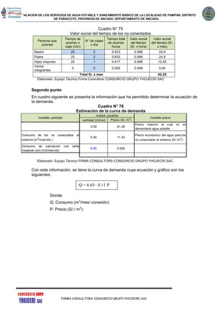 INSTALACION DE LOS SERVICIOS DE AGUA POTABLE Y SANEAMIENTO BÁSICO DE LA LOCALIDAD DE PAMPAN, DISTRITO
DE PARIACOTO, PROVINCIA DE ANCASH, DEPARTAMENTO DE ANCASH.
FIRMA CONSULTORA CONSORCIO GRUPO YHOJECRI SAC
Cuadro N° 75
Valor social del tiempo de los no conectados
Persona que
acarrea
Tiempo de
acarreo x
viaje (min)
N° de viajes
x día
Tiempo total
de acarreo
horas
Valor social
del tiempo
(S/. x hora)
Valor social
del tiempo (S/.
x mes)
Madre 25 2 0.833 0.996 24.9
Padre 25 2 0.833 0.996 24.9
Hijas mayores 25 1 0.417 0.996 12.45
Varios
integrantes
0 0 0.000 0.498 0.00
Total S/. x mes 62.25
Elaborado: Equipo Técnico Firma Consultora CONSORCIO GRUPO YHOJECRI SAC
Segundo punto
En cuadro siguiente se presenta la información que ha permitido determinar la ecuación de
la demanda.
Cuadro N° 76
Estimación de la curva de demanda
Elaborado: Equipo Técnico FIRMA CONSULTORA CONSORCIO GRUPO YHOJECRI SAC.
Con esta información, se tiene la curva de demanda cuya ecuación y gráfico son los
siguientes:
Donde
Q: Consumo (m3
/mes/ conexión)
P: Precio (S/./ m3
):
cantidad (m3/viv) Precio (S/./m3
)
0.00 61.28
Precio máximo al cual no se
demandaria agua potable
Consumo de los no conectados al
sistema (m3
/mes/vivi.)
5.40 11.53
Precio económico del agua para los
no conectados al sistema (S/./m3
)
Consumo de saturación con tarifa
marginal cero (m3/mes/viv)
6.65 0.000
Variable cantidad
nuevos usuarios
Variable precio
Q = 6.65– 0.11 P
 