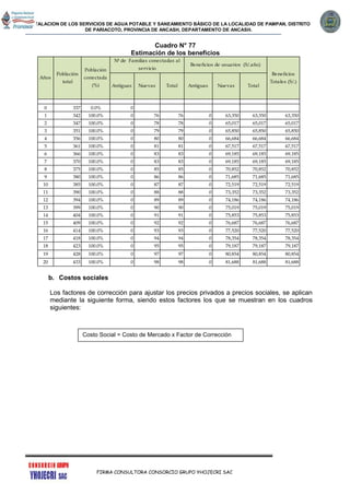 INSTALACION DE LOS SERVICIOS DE AGUA POTABLE Y SANEAMIENTO BÁSICO DE LA LOCALIDAD DE PAMPAN, DISTRITO
DE PARIACOTO, PROVINCIA DE ANCASH, DEPARTAMENTO DE ANCASH.
FIRMA CONSULTORA CONSORCIO GRUPO YHOJECRI SAC
Cuadro N° 77
Estimación de los beneficios
b. Costos sociales
Los factores de corrección para ajustar los precios privados a precios sociales, se aplican
mediante la siguiente forma, siendo estos factores los que se muestran en los cuadros
siguientes:
0 337 0.0% 0
1 342 100.0% 0 76 76 0 63,350 63,350 63,350
2 347 100.0% 0 78 78 0 65,017 65,017 65,017
3 351 100.0% 0 79 79 0 65,850 65,850 65,850
4 356 100.0% 0 80 80 0 66,684 66,684 66,684
5 361 100.0% 0 81 81 0 67,517 67,517 67,517
6 366 100.0% 0 83 83 0 69,185 69,185 69,185
7 370 100.0% 0 83 83 0 69,185 69,185 69,185
8 375 100.0% 0 85 85 0 70,852 70,852 70,852
9 380 100.0% 0 86 86 0 71,685 71,685 71,685
10 385 100.0% 0 87 87 0 72,519 72,519 72,519
11 390 100.0% 0 88 88 0 73,352 73,352 73,352
12 394 100.0% 0 89 89 0 74,186 74,186 74,186
13 399 100.0% 0 90 90 0 75,019 75,019 75,019
14 404 100.0% 0 91 91 0 75,853 75,853 75,853
15 409 100.0% 0 92 92 0 76,687 76,687 76,687
16 414 100.0% 0 93 93 0 77,520 77,520 77,520
17 418 100.0% 0 94 94 0 78,354 78,354 78,354
18 423 100.0% 0 95 95 0 79,187 79,187 79,187
19 428 100.0% 0 97 97 0 80,854 80,854 80,854
20 433 100.0% 0 98 98 0 81,688 81,688 81,688
Años
Población
total
Población
conectada
(%)
Nº de Familias conectadas al
servicio
Beneficios de usuarios (S/.año)
Antiguas TotalNuevas Antiguas Total
Beneficios
Totales (S/.)
Nuevas
Costo Social = Costo de Mercado x Factor de Corrección
 
