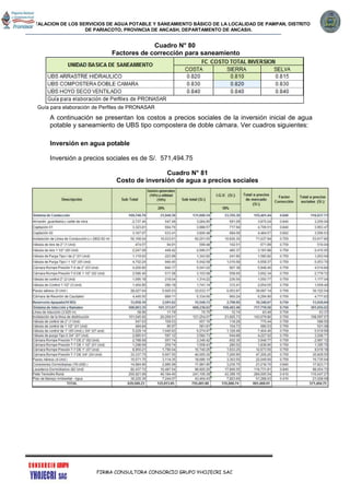 INSTALACION DE LOS SERVICIOS DE AGUA POTABLE Y SANEAMIENTO BÁSICO DE LA LOCALIDAD DE PAMPAN, DISTRITO
DE PARIACOTO, PROVINCIA DE ANCASH, DEPARTAMENTO DE ANCASH.
FIRMA CONSULTORA CONSORCIO GRUPO YHOJECRI SAC
Cuadro N° 80
Factores de corrección para saneamiento
Guía para elaboración de Perfiles de PRONASAR
A continuación se presentan los costos a precios sociales de la inversión inicial de agua
potable y saneamiento de UBS tipo compostera de doble cámara. Ver cuadros siguientes:
Inversión en agua potable
Inversión a precios sociales es de S/. 571,494.75
Cuadro N° 81
Costo de inversión de agua a precios sociales
 