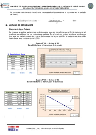 INSTALACION DE LOS SERVICIOS DE AGUA POTABLE Y SANEAMIENTO BÁSICO DE LA LOCALIDAD DE PAMPAN, DISTRITO
DE PARIACOTO, PROVINCIA DE ANCASH, DEPARTAMENTO DE ANCASH.
FIRMA CONSULTORA CONSORCIO GRUPO YHOJECRI SAC
La población directamente beneficiada corresponde al promedio de la población en el periodo
de diseño:
1.2. ANÁLISIS DE SENSIBILIDAD
Sistema de Agua Potable
Se procede a realizar variaciones en la inversión y en los beneficios con el fin de determinar el
grado de sensibilidad de los indicadores sociales. En el cuadro y gráfico siguiente se observa
que ante las variaciones en los costos de inversión del agua potable, el proyecto será rentable
hasta llegar a un incremento de 9.63%.
Cuadro N° 88 y Grafico N° 12
Sensibilidad ante el incremento de inversión
Cuadro N° 89 y Grafico N° 13
Sensibilidad ante la disminución de beneficios
1
Población promedio servida = (año 1 +año 10) = 363
2
Variación VAN TIR
-6.00% 89,316 11.2%
-5.00% 83,601 11.0%
-4.00% 77,886 10.8%
4.00% 32,167 9.7%
5.00% 26,452 9.6%
9.63% 20 9.0%
0.00% 31,888 9.7%
1. Sensibilidad Agua
-700,000
-690,000
-680,000
-670,000
-660,000
-650,000
-640,000
-630,000
-620,000
-610,000
-600,000
-590,000
-580,000
-570,000
-560,000
-550,000
-540,000
-530,000
-520,000
-510,000
-500,000
0% 2% 4% 6% 8% 10% 12%
VAN(S/.)
Variación porcentual de costos de inv ersión
Sensibilidad del VAN en agua potable
Disminución en los costos de inv ersión
VAN
9.63%
Variación VAN TIR
10.00% 631,793 21.8%
20.00% 567,708 20.6%
30.00% 503,623 19.4%
50.00% 375,452 16.9%
80.00% 183,197 13.0%
108.50% 554 9.0%
0.00% 31,888 9.7% 500
100,500
200,500
300,500
400,500
500,500
600,500
700,500
0% 20% 40% 60% 80% 100% 120%
VAN(S/.)
Variación porcentual de benef icios
Sensibilidad del VAN en agua potable
Disminución en los beneficios
VAN
108.50%
 