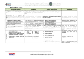 INSTALACION DE LOS SERVICIOS DE AGUA POTABLE Y SANEAMIENTO BÁSICO DE LA LOCALIDAD
DE PAMPAN, DISTRITO DE PARIACOTO, PROVINCIA DE HUARAZ, DEPARTAMENTO DE ANCASH.
FIRMA CONSULTORA CONSORCIO GRUPO YHOJECRI SAC
Matriz del Marco Lógico
Resumen de Objetivos Indicadores Medios de Verificación Supuestos
Fin
Mejora el nivel y calidad de vida de los
pobladores de la localidad de Pampán
Al final del año 10 los pobladores tendrán mejores
condiciones de salubridad al disponer de un
mejor servicio de agua potable y saneamiento
básico
Encuesta de evaluación de impacto del proyecto
Propósito
Disminución de la incidencia de
enfermedades infecciosas, parasitarias y
dérmicas en la población de la localidad de
Pampán
Al año 5: Disminución del 30% de los casos de
enfermedades infecciosas, parasitarias y
dérmicas.
Estadísticas e Informes de la Dirección Regional
de Salud de Ancash.
La población cuenta con mayores
recursos económicos para la atención de
otras necesidades.
Componentes
Mejoramiento del sistema en general:
Captación, conexiones, red de conducción,
aducción, distribución, reservorios, etc.
Al año 1: El 100% de la población tiene cobertura
de servicio de agua potable a través de redes y
conexiones domiciliarias
 Padrón de usuarios de la JASS.
 Reportes e informes de la JASS.
 Acta de recepción de obra.
La población utiliza adecuadamente los
servicios de agua y saneamiento básico
Existe infraestructura para disposición
sanitaria de excretas.
Al año 1: El 100% de la población cuenta con
unidades básicas de saneamiento instaladas
 Padrón de usuarios de la JASS.
 Reportes e informes de la JASS.
Implementar un programa de capacitación en
educación sanitaria.
Al año 2: 80% de familias capacitadas en
educación sanitaria y hábitos de higiene
Al año 2: 80% de familias que usan y mantienen la
letrina en buen estado
Registro de asistencia, acta de reuniones, actas
de elección, registro fotográfico, acta de
asamblea, informe de actividades, informes y
reportes de las capacitaciones
Existe interés de la población por
participar en charlas de educación
sanitaria
Las familias comprenden la utilidad de
cambiar sus patrones en cuanto a salud e
higiene
Actividades
 Instalación del sistema de agua potable:
- Sistema de Conducción
- Reservorio apoyado de 10.00 m3
- Línea de aducción y ramales, incluye 78
conexiones domiciliarias y 82 lavaderos.
 Instalación de 82 Unidades Básicas de
Saneamiento.
Metas al año 2012:
- 1 und S/. 155,401.44
- 1 und S/. 18,348.67
- 13.025 ml S/. 717,718.50
- 82 UBS compostera de doble cámara
S/. 309,992.21
 Valorizaciones de Obra
 Cuadernos de Obra
 Acta de recepción de Obra
 Liquidación de Obra
 Encuestas a las familias
 Informes y Reportes de las capacitaciones
Disponibilidad oportuna de recursos
financieros para cubrir todas las
actividades.
Participación y supervisión del
PRONASAR
Interés de la población en participar en los
talleres de capacitación.
 