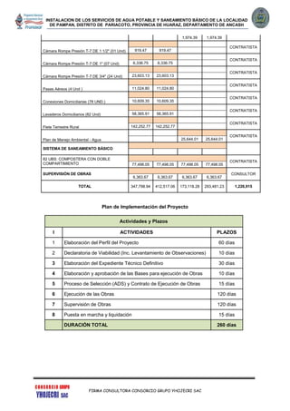 INSTALACION DE LOS SERVICIOS DE AGUA POTABLE Y SANEAMIENTO BÁSICO DE LA LOCALIDAD
DE PAMPAN, DISTRITO DE PARIACOTO, PROVINCIA DE HUARAZ, DEPARTAMENTO DE ANCASH
FIRMA CONSULTORA CONSORCIO GRUPO YHOJECRI SAC
1,974.39 1,974.39
Cámara Rompe Presión T-7 DE 1 1/2" (01 Und)
CONTRATISTA
919.47 919.47
Cámara Rompe Presión T-7 DE 1" (07 Und)
CONTRATISTA
6,336.75 6,336.75
Cámara Rompe Presión T-7 DE 3/4" (24 Und)
CONTRATISTA
23,603.13 23,603.13
Pases Aéreos (4 Und )
CONTRATISTA
11,024.80 11,024.80
Conexiones Domiciliarias (78 UND.)
CONTRATISTA
10,609.35 10,609.35
Lavaderos Domiciliarios (82 Und)
CONTRATISTA
58,365.91 58,365.91
Flete Terrestre Rural
CONTRATISTA
142,252.77 142,252.77
Plan de Manejo Ambiental - Agua
CONTRATISTA
25,644.01 25,644.01
SISTEMA DE SANEAMIENTO BÁSICO
82 UBS: COMPOSTERA CON DOBLE
COMPARTIMIENTO
CONTRATISTA
77,498.05 77,498.05 77,498.05 77,498.05
SUPERVISIÓN DE OBRAS CONSULTOR
6,363.67 6,363.67 6,363.67 6,363.67
TOTAL 347,798.94 412,517.06 173,118.28 293,481.23 1,226,915
Plan de Implementación del Proyecto
Actividades y Plazos
I ACTIVIDADES PLAZOS
1 Elaboración del Perfil del Proyecto 60 días
2 Declaratoria de Viabilidad (Inc. Levantamiento de Observaciones) 10 días
3 Elaboración del Expediente Técnico Definitivo 30 días
4 Elaboración y aprobación de las Bases para ejecución de Obras 10 días
5 Proceso de Selección (ADS) y Contrato de Ejecución de Obras 15 días
6 Ejecución de las Obras 120 días
7 Supervisión de Obras 120 días
8 Puesta en marcha y liquidación 15 días
DURACIÓN TOTAL 260 días
 
