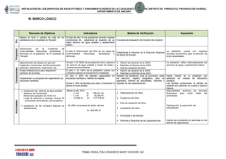 INSTALACION DE LOS SERVICIOS DE AGUA POTABLE Y SANEAMIENTO BÁSICO DE LA LOCALIDAD DE PAMPAN, DISTRITO DE PARIACOTO, PROVINCIA DE HUARAZ,
DEPARTAMENTO DE ANCASH
FIRMA CONSULTORA CONSORCIO GRUPO YHOJECRI SAC
M. MARCO LÓGICO
Resumen de Objetivos Indicadores Medios de Verificación Supuestos
Fin
Mejora el nivel y calidad de vida de los
pobladores de la localidad de Pampán
Al final del año 10 los pobladores tendrán mejores
condiciones de salubridad al disponer de un
mejor servicio de agua potable y saneamiento
básico
Encuesta de evaluación de impacto del proyecto
Propósito
Disminución de la incidencia de
enfermedades infecciosas, parasitarias y
dérmicas en la población de la localidad de
Pampán
Al año 5: Disminución del 30% de los casos de
enfermedades infecciosas, parasitarias y
dérmicas.
Estadísticas e Informes de la Dirección Regional
de Salud de Ancash.
La población cuenta con mayores
recursos económicos para la atención de
otras necesidades.
Componentes
Mejoramiento del sistema en general:
Captación, conexiones, red de conducción,
aducción, distribución, reservorios, etc.
Al año 1: El 100% de la población tiene cobertura
de servicio de agua potable a través de redes y
conexiones domiciliarias
 Padrón de usuarios de la JASS.
 Reportes e informes de la JASS.
 Acta de recepción de obra.
La población utiliza adecuadamente los
servicios de agua y saneamiento básico
Existe infraestructura para disposición
sanitaria de excretas.
Al año 1: El 100% de la población cuenta con
unidades básicas de saneamiento instaladas
 Padrón de usuarios de la JASS.
 Reportes e informes de la JASS.
Implementar un programa de capacitación en
educación sanitaria.
Al año 2: 80% de familias capacitadas en
educación sanitaria y hábitos de higiene
Al año 2: 80% de familias que usan y mantienen la
letrina en buen estado
Registro de asistencia, acta de reuniones, actas
de elección, registro fotográfico, acta de
asamblea, informe de actividades, informes y
reportes de las capacitaciones
Existe interés de la población por
participar en charlas de educación
sanitaria
Las familias comprenden la utilidad de
cambiar sus patrones en cuanto a salud e
higiene
Actividades
 Instalación del sistema de agua potable:
- Sistema de Conducción
- Reservorio apoyado de 10.00 m3
- Línea de aducción y ramales, incluye 78
conexiones domiciliarias y 82 lavaderos.
 Instalación de 82 Unidades Básicas de
Saneamiento.
Metas al año 2012:
- 1 und S/. 155,401.44
- 1 und S/. 18,348.67
- 13.025 ml S/. 717,718.50
- 82 UBS compostera de doble cámara
S/. 309,992.21
 Valorizaciones de Obra
 Cuadernos de Obra
 Acta de recepción de Obra
 Liquidación de Obra
 Encuestas a las familias
 Informes y Reportes de las capacitaciones
Disponibilidad oportuna de recursos
financieros para cubrir todas las
actividades.
Participación y supervisión del
PRONASAR
Interés de la población en participar en los
talleres de capacitación.
 
