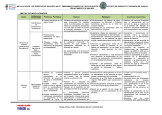 INSTALACION DE LOS SERVICIOS DE AGUA POTABLE Y SANEAMIENTO BÁSICO DE LALOCALIDAD DE PAMPAN, DISTRITO DE PARIACOTO, PROVINCIA DE HUARAZ,
DEPARTAMENTO DE ANCASH.
FIRMA CONSULTORA CONSORCIO GRUPO YHOJECRI SAC
MATRIZ DE INVOLUCRADOS
Sector
Instituciones
Involucradas
Problemas Percibidos Intereses Estrategias Acuerdos y compromisos
Ministerio de
Vivienda
Construcción y
Saneamiento
Vice Ministerio
de
Construcción y
Saneamiento
 Escasa intervención en la
región Ancash
 Fortalecer las estrategias del sector,
para contrarrestar los múltiples
casos de enfermedades de origen
hídrico en la población, proveyendo
una vida digna a través del acceso
a viviendas saludables y a los
servicios básicos de saneamiento.
 Cofinanciamiento del sistema de agua y
saneamiento, con Municipio y Población
beneficiaria, a través de la firma del
convenio tripartito.
 Efectividad en la conformidad para la
ejecución de los proyectos
 Destinar los recursos financieros
para el mejoramiento de los
servicios de agua y saneamiento
en la localidad de Pampán de
acuerdo a los plazos establecidos,
en la implementación del programa.
Programa
Nacional de
Agua y
Saneamiento
Rural
(PRONASAR)
 Infraestructuras
inoperativas de agua y
saneamiento.
 .Elevados niveles de
desconfianza ante la
intervención del programa
por antecedentes.
 Mejorar las condiciones de vida de
la población, mejorando los
servicios de agua potable y
saneamiento existentes en la
localidad de Pampán.
 Dar sostenibilidad a los servicios de
agua y saneamiento en la localidad
de Pampán.
 Implementar planes de capacitación, para
fortalecer capacidades en administración, y
generar aptitudes y prácticas en operación y
mantenimiento de los sistemas de agua
potable y saneamiento básico de las JASS.
 Promover la participación activa de la
población, durante el desarrollo de los
talleres de capacitación, en las fases de
ejecución y post ejecución del ciclo
proyecto.
 Fortalecer capacidades a nivel Municipal
para garantizar la sostenibilidad de los
servicios de saneamiento, implementados
en las localidades beneficiarias.
 Capacitar a los pobladores, JASS en
temas de educación sanitaria, para originar
el cambio en conductas y hábitos
saludables
 Suscripción y cumplimiento del
convenio marco y convenio
específico con la Municipalidad
Distrital de Pariacoto
 Mejoramiento de los servicios de
agua potable y saneamiento básico
en la localidad cumpliendo con el
cronograma establecido.
 Ejecución del Programa de
Fortalecimiento de capacidades
dirigido a la JASS en AOM, en las
etapas consecutivas del proyecto.
 Fortalecer capacidades de recursos
humanos de la Municipalidad
asegurando la supervisión, el
monitoreo y el asesoramiento en
asistencia técnica de los
servicios de agua y saneamiento
de la localidad de Pampán.
Gobierno
Local
Municipalidad
Distrital de
Pariacoto
 Carencia de personal
técnico social
especializado en el
desarrollo de proyectos
de agua y saneamiento
básico.
 Limitado apoyo del
gobierno local y regional,
para la implementación
de infraestructuras de
agua y saneamiento.
 Limitada coordinación con
instituciones competentes
en seguimiento a los
sistemas de agua y
 Gestionar y ejecutar proyectos
saneamiento básico en la localidad
de Pampán, que les permita
mejorar su calidad de vida.
 Apertura de espacios de
concertación que involucren a los
actores decisores en la localidad de
Pampán en el desarrollo de las
actividades de A&S de la localidad.
 La municipalidad promoverá
localidades saludables libre de
contaminación, a través de la buena
administración y mantenimiento de
los sistemas de saneamiento por
 Participar con el cofinanciamiento de la obra
de mejoramiento de los servicios de agua
potable y saneamiento en la localidad.
 Articulación de la UTG, dentro la estructura
orgánica (ROF y MOF), para operativizar la
gestión.
 Reuniones periódicas, evaluando la calidad
de los servicios de agua y saneamiento.
 Apoyar en la gestión de los pases de
servidumbre con los propietarios de los
terrenos.
 Cumplir con el Convenio Marco y
Especifico.
 Institucionalizar la UTG.
 Considerar dentro del presupuesto
institucional los recursos
necesarios para ser destinados a la
UTG, garantizando su rol en las
actividades de monitoreo y
supervisión de los Servicios de
A&S.
 Facilitar la participación de los
representantes de la UTG en las
capacitaciones que convoque el
PRONASAR.
 Garantizar que los entes
municipales sean capacitados para
 