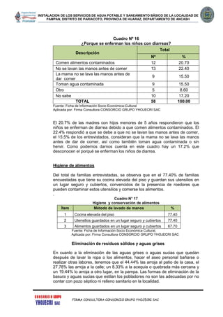 INSTALACION DE LOS SERVICIOS DE AGUA POTABLE Y SANEAMIENTO BÁSICO DE LA LOCALIDAD DE
PAMPAN, DISTRITO DE PARIACOTO, PROVINCIA DE HUARAZ, DEPARTAMENTO DE ANCASH
FIRMA CONSULTORA CONSORCIO GRUPO YHOJECRI SAC
Cuadro Nº 16
¿Porque se enferman los niños con diarreas?
Descripción
Total
Nº %
Comen alimentos contaminados 12 20.70
No se lavan las manos antes de comer 13 22.40
La mama no se lava las manos antes de
dar comer
9 15.50
Toman agua contaminada 9 15.50
Otro 5 8.60
No sabe 10 17.20
TOTAL 58 100.00
Fuente: Ficha de Información Socio Económica-Cultural
Aplicada por: Firma Consultora CONSORCIO GRUPO YHOJECRI SAC
El 20.7% de las madres con hijos menores de 5 años respondieron que los
niños se enferman de diarrea debido a que comen alimentos contaminados. El
22.4% respondió a que se debe a que no se lavan las manos antes de comer,
el 15.5% de los entrevistados, consideran que la mama no se lava las manos
antes de dar de comer, así como también toman agua contaminada o sin
hervir. Como podemos darnos cuenta en este cuadro hay un 17.2% que
desconocen el porqué se enferman los niños de diarrea.
Higiene de alimentos
Del total de familias entrevistadas, se observa que en el 77.40% de familias
encuestadas que tiene su cocina elevada del piso y guardan sus utensilios en
un lugar seguro y cubiertos, convencidos de la presencia de roedores que
pueden contaminar estos utensilios y comerse los alimentos.
.
Cuadro N° 17
Higiene y conservación de alimentos
Ítem Método de lavado de manos %
1 Cocina elevada del piso 77.40
2 Utensilios guardados en un lugar seguro y cubiertos 77.40
3 Alimentos guardados en un lugar seguro y cubiertos 67.70
Fuente: Ficha de Información Socio Económica Cultural.
Aplicada por: Firma Consultora CONSORCIO GRUPO YHOJECRI SAC
Eliminación de residuos sólidos y aguas grises
En cuanto a la eliminación de las aguas grises o aguas sucias que quedan
después de lavar la ropa o los alimentos, hacer el aseo personal bañarse o
realizar otras labores, tenemos que el 44.44% las arroja al patio de la casa, el
27.78% las arroja a la calle; un 8.33% a la acequia o quebrada más cercana y
un 19.44% lo arroja a otro lugar, en la pampa. Las formas de eliminación de la
basura y aguas sucias que estilan los pobladores no son las adecuadas por no
contar con pozo séptico ni relleno sanitario en la localidad.
 
