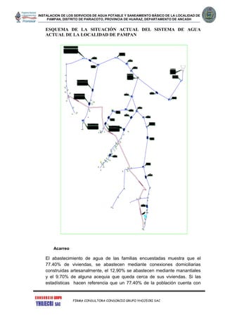 INSTALACION DE LOS SERVICIOS DE AGUA POTABLE Y SANEAMIENTO BÁSICO DE LA LOCALIDAD DE
PAMPAN, DISTRITO DE PARIACOTO, PROVINCIA DE HUARAZ, DEPARTAMENTO DE ANCASH
FIRMA CONSULTORA CONSORCIO GRUPO YHOJECRI SAC
ESQUEMA DE LA SITUACIÓN ACTUAL DEL SISTEMA DE AGUA
ACTUAL DE LA LOCALIDAD DE PAMPAN
PASE AEREON°03
L= 35.91 m.
Acarreo
El abastecimiento de agua de las familias encuestadas muestra que el
77.40% de viviendas, se abastecen mediante conexiones domiciliarias
construidas artesanalmente, el 12.90% se abastecen mediante manantiales
y el 9.70% de alguna acequia que queda cerca de sus viviendas. Si las
estadísticas hacen referencia que un 77.40% de la población cuenta con
 