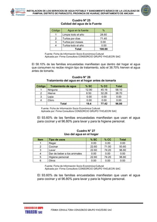 INSTALACION DE LOS SERVICIOS DE AGUA POTABLE Y SANEAMIENTO BÁSICO DE LA LOCALIDAD DE
PAMPAN, DISTRITO DE PARIACOTO, PROVINCIA DE HUARAZ, DEPARTAMENTO DE ANCASH
FIRMA CONSULTORA CONSORCIO GRUPO YHOJECRI SAC
Cuadro Nº 25
Calidad del agua de la Fuente
Fuente: Ficha de Información Socio Económica-Cultural
Aplicada por: Firma Consultora CONSORCIO GRUPO YHOJECRI SAC
El 58.10% de las familias encuestadas manifiestan que dentro del hogar el agua
que consumen no recibe ningún tipo de tratamiento, sólo el 38.70% hierven el agua
antes de tomarla.
Cuadro N° 26
Tratamiento del agua en el hogar antes de tomarla
Fuente: Ficha de Información Socio Económica Cultural.
Aplicada por: Firma Consultora CONSORCIO GRUPO YHOJECRI SAC
El 93.60% de las familias encuestadas manifiestan que usan el agua
para cocinar y el 96.80% para lavar y para la higiene personal.
Cuadro N° 27
Uso del agua en el hogar
Fuente: Ficha de Información Socio Económica-Cultural
Aplicada por: Firma Consultora CONSORCIO GRUPO YHOJECRI SAC
El 93.60% de las familias encuestadas manifiestan que usan el agua
para cocinar y el 96.80% para lavar y para la higiene personal.
Código Agua en la fuente %
1 Limpia todo el año 28.60
2 Turbia por días 71.40
3 Turbia por meses 0.00
4 Turbia todo el año 0.00
Total 100.00
Código Tratamiento de agua % SC % CC Total
1 Ninguna 12.90 45.16 58.10
2 Hierve 6.50 32.26 38.70
3 Lejía 0.00 0.00 0.00
4 Cloro 0.00 0.00 0.00
Total 19.4 77.42 96.80
Item Tipo de usos % SC % CC Total
1 Regar 0.00 0.00 0.00
2 Cocinar 22.60 71.00 93.60
3 Lavar 22.60 74.20 96.80
4 Dar de beber a los animales 0.00 0.00 0.00
5 Higiene personal 22.60 74.20 96.80
6 Otros 0.00 0.00 0.00
 