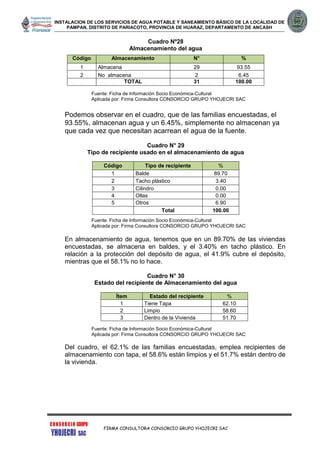 INSTALACION DE LOS SERVICIOS DE AGUA POTABLE Y SANEAMIENTO BÁSICO DE LA LOCALIDAD DE
PAMPAN, DISTRITO DE PARIACOTO, PROVINCIA DE HUARAZ, DEPARTAMENTO DE ANCASH
FIRMA CONSULTORA CONSORCIO GRUPO YHOJECRI SAC
Cuadro Nº28
Almacenamiento del agua
Fuente: Ficha de Información Socio Económica-Cultural
Aplicada por: Firma Consultora CONSORCIO GRUPO YHOJECRI SAC
Podemos observar en el cuadro, que de las familias encuestadas, el
93.55%, almacenan agua y un 6.45%, simplemente no almacenan ya
que cada vez que necesitan acarrean el agua de la fuente.
Cuadro N° 29
Tipo de recipiente usado en el almacenamiento de agua
Fuente: Ficha de Información Socio Económica-Cultural
Aplicada por: Firma Consultora CONSORCIO GRUPO YHOJECRI SAC
En almacenamiento de agua, tenemos que en un 89.70% de las viviendas
encuestadas, se almacena en baldes, y el 3.40% en tacho plástico. En
relación a la protección del depósito de agua, el 41.9% cubre el depósito,
mientras que el 58.1% no lo hace.
Cuadro N° 30
Estado del recipiente de Almacenamiento del agua
Ítem Estado del recipiente %
1 Tiene Tapa 62.10
2 Limpio 58.60
3 Dentro de la Vivienda 51.70
Fuente: Ficha de Información Socio Económica-Cultural
Aplicada por: Firma Consultora CONSORCIO GRUPO YHOJECRI SAC
Del cuadro, el 62.1% de las familias encuestadas, emplea recipientes de
almacenamiento con tapa, el 58.6% están limpios y el 51.7% están dentro de
la vivienda.
Código Almacenamiento N° %
1 Almacena 29 93.55
2 No almacena 2 6.45
TOTAL 31 100.00
Código Tipo de recipiente %
1 Balde 89.70
2 Tacho plástico 3.40
3 Cilindro 0.00
4 Ollas 0.00
5 Otros 6.90
Total 100.00
 