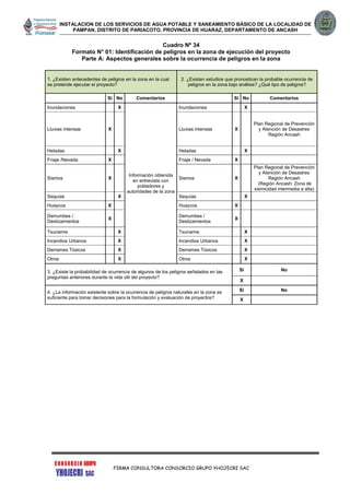 INSTALACION DE LOS SERVICIOS DE AGUA POTABLE Y SANEAMIENTO BÁSICO DE LA LOCALIDAD DE
PAMPAN, DISTRITO DE PARIACOTO, PROVINCIA DE HUARAZ, DEPARTAMENTO DE ANCASH
FIRMA CONSULTORA CONSORCIO GRUPO YHOJECRI SAC
Cuadro Nº 34
Formato N° 01: Identificación de peligros en la zona de ejecución del proyecto
Parte A: Aspectos generales sobre la ocurrencia de peligros en la zona
1. ¿Existen antecedentes de peligros en la zona en la cual
se pretende ejecutar el proyecto?
2. ¿Existen estudios que pronostican la probable ocurrencia de
peligros en la zona bajo análisis? ¿Qué tipo de peligros?
Si No Comentarios Si No Comentarios
Inundaciones X
Información obtenida
en entrevista con
pobladores y
autoridades de la zona
Inundaciones X
Lluvias intensas X Lluvias intensas X
Plan Regional de Prevención
y Atención de Desastres
Región Ancash
Heladas X Heladas X
Friaje /Nevada X Friaje / Nevada X
Sismos X Sismos X
Plan Regional de Prevención
y Atención de Desastres
Región Ancash
(Región Ancash: Zona de
sismicidad intermedia a alta)
Sequías X Sequías X
Huaycos X Huaycos X
Derrumbes /
Deslizamientos
X
Derrumbes /
Deslizamientos
X
Tsunamis X Tsunamis X
Incendios Urbanos X Incendios Urbanos X
Derrames Tóxicos X Derrames Tóxicos X
Otros X Otros X
3. ¿Existe la probabilidad de ocurrencia de algunos de los peligros señalados en las
preguntas anteriores durante la vida útil del proyecto?
Si No
X
4. ¿La información existente sobre la ocurrencia de peligros naturales en la zona es
suficiente para tomar decisiones para la formulación y evaluación de proyectos?
Si No
X
 