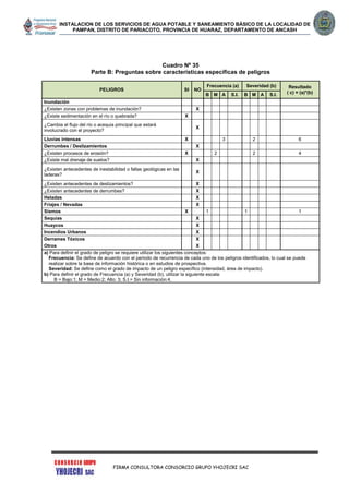 INSTALACION DE LOS SERVICIOS DE AGUA POTABLE Y SANEAMIENTO BÁSICO DE LA LOCALIDAD DE
PAMPAN, DISTRITO DE PARIACOTO, PROVINCIA DE HUARAZ, DEPARTAMENTO DE ANCASH
FIRMA CONSULTORA CONSORCIO GRUPO YHOJECRI SAC
Cuadro Nº 35
Parte B: Preguntas sobre características específicas de peligros
PELIGROS SI NO
Frecuencia (a) Severidad (b) Resultado
( c) = (a)*(b)B M A S.I. B M A S.I.
Inundación
¿Existen zonas con problemas de inundación? X
¿Existe sedimentación en el río o quebrada? X
¿Cambia el flujo del río o acequia principal que estará
involucrado con el proyecto?
X
Lluvias intensas X 3 2 6
Derrumbes / Deslizamientos X
¿Existen procesos de erosión? X 2 2 4
¿Existe mal drenaje de suelos? X
¿Existen antecedentes de inestabilidad o fallas geológicas en las
laderas?
X
¿Existen antecedentes de deslizamientos? X
¿Existen antecedentes de derrumbes? X
Heladas X
Friajes / Nevadas X
Sismos X 1 1 1
Sequías X
Huaycos X
Incendios Urbanos X
Derrames Tóxicos X
Otros X
a) Para definir el grado de peligro se requiere utilizar los siguientes conceptos:
Frecuencia: Se define de acuerdo con el periodo de recurrencia de cada uno de los peligros identificados, lo cual se puede
realizar sobre la base de información histórica o en estudios de prospectiva.
Severidad: Se define como el grado de impacto de un peligro específico (intensidad, área de impacto).
b) Para definir el grado de Frecuencia (a) y Severidad (b), utilizar la siguiente escala:
B = Bajo:1; M = Medio:2; Alto: 3; S.I.= Sin información:4.
 