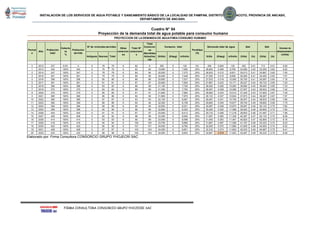 INSTALACION DE LOS SERVICIOS DE AGUA POTABLE Y SANEAMIENTO BÁSICO DE LA LOCALIDAD DE PAMPAN, DISTRITO DE PARIACOTO, PROVINCIA DE ANCASH,
DEPARTAMENTO DE ANCASH.
FIRMA CONSULTORA CONSORCIO GRUPO YHOJECRI SAC
Cuadro N° 54
Proyección de la demanda total de agua potable para consumo humano
Elaborado por: Firma Consultora CONSORCIO GRUPO YHOJECRI SAC
Antiguas Nuevas Total (lt/día) (lt/seg) m3/año lt/día (lt/seg) m3/año (lt/dia) (l/s) (lt/dia) (l/s)
0 2012 337 0.0% 0 0 76 76 6 82 6 356 0 130 0% 356 0.004 130 463 0.01 713 0.01 0.09
1 2013 342 100% 342 0 76 76 6 82 82 19,950 0 7,282 25% 26,600 0.308 9,709 34,580 0.40 53,200 0.62 6.92
2 2014 347 100% 347 0 78 78 6 84 84 20,200 0 7,373 25% 26,933 0.312 9,831 35,013 0.41 53,867 0.62 7.00
3 2015 351 100% 351 0 79 79 6 85 85 20,400 0 7,446 25% 27,200 0.315 9,928 35,360 0.41 54,400 0.63 7.07
4 2016 356 100% 356 0 80 80 6 86 86 20,650 0 7,537 25% 27,533 0.319 10,050 35,793 0.41 55,067 0.64 7.16
5 2017 361 100% 361 0 81 81 6 87 87 20,900 0 7,629 25% 27,867 0.323 10,171 36,227 0.42 55,733 0.65 7.25
6 2018 366 100% 366 0 83 83 6 89 89 21,150 0 7,720 25% 28,200 0.326 10,293 36,660 0.42 56,400 0.65 7.33
7 2019 370 100% 370 0 83 83 6 89 89 21,350 0 7,793 25% 28,467 0.329 10,390 37,007 0.43 56,933 0.66 7.40
8 2020 375 100% 375 0 85 85 6 91 91 21,600 0 7,884 25% 28,800 0.333 10,512 37,440 0.43 57,600 0.67 7.49
9 2021 380 100% 380 0 86 86 6 92 92 21,850 0 7,975 25% 29,133 0.337 10,634 37,873 0.44 58,267 0.67 7.57
10 2022 385 100% 385 0 87 87 6 93 93 22,100 0 8,067 25% 29,467 0.341 10,755 38,307 0.44 58,933 0.68 7.66
11 2023 390 100% 390 0 88 88 6 94 94 22,350 0 8,158 25% 29,800 0.345 10,877 38,740 0.45 59,600 0.69 7.75
12 2024 394 100% 394 0 89 89 6 95 95 22,550 0 8,231 25% 30,067 0.348 10,974 39,087 0.45 60,133 0.70 7.82
13 2025 399 100% 399 0 90 90 6 96 96 22,800 0 8,322 25% 30,400 0.352 11,096 39,520 0.46 60,800 0.70 7.90
14 2026 404 100% 404 0 91 91 6 97 97 23,050 0 8,413 25% 30,733 0.356 11,218 39,953 0.46 61,467 0.71 7.99
15 2027 409 100% 409 0 92 92 6 98 98 23,300 0 8,505 25% 31,067 0.360 11,339 40,387 0.47 62,133 0.72 8.08
16 2028 414 100% 414 0 93 93 6 99 99 23,550 0 8,596 25% 31,400 0.363 11,461 40,820 0.47 62,800 0.73 8.16
17 2029 418 100% 418 0 94 94 6 100 100 23,750 0 8,669 25% 31,667 0.367 11,558 41,167 0.48 63,333 0.73 8.23
18 2030 423 100% 423 0 95 95 6 101 101 24,000 0 8,760 25% 32,000 0.370 11,680 41,600 0.48 64,000 0.74 8.32
19 2031 428 100% 428 0 97 97 6 103 103 24,250 0 8,851 25% 32,333 0.374 11,802 42,033 0.49 64,667 0.75 8.41
20 2032 433 100% 433 0 98 98 6 104 104 24,500 0 8,943 25% 32,667 0.378 11,923 42,467 0.49 65,333 0.76 8.49
Total Nº
conexione
s
Perdidas
(%)
Año
Otras
conexion
es
Población
servida
QmdConsumo total
Cobertu
ra
%
Total
Conexion
es
Atendidas
Actualme
nte
Volumen de
almacenamiento
(m3/dia)
PROYECCION DE LADEMANDADE AGUAPARACONSUMO HUMANO
Period
o
Nº de viviendas servidas
Población
total
Demanda total de agua Qmh
 