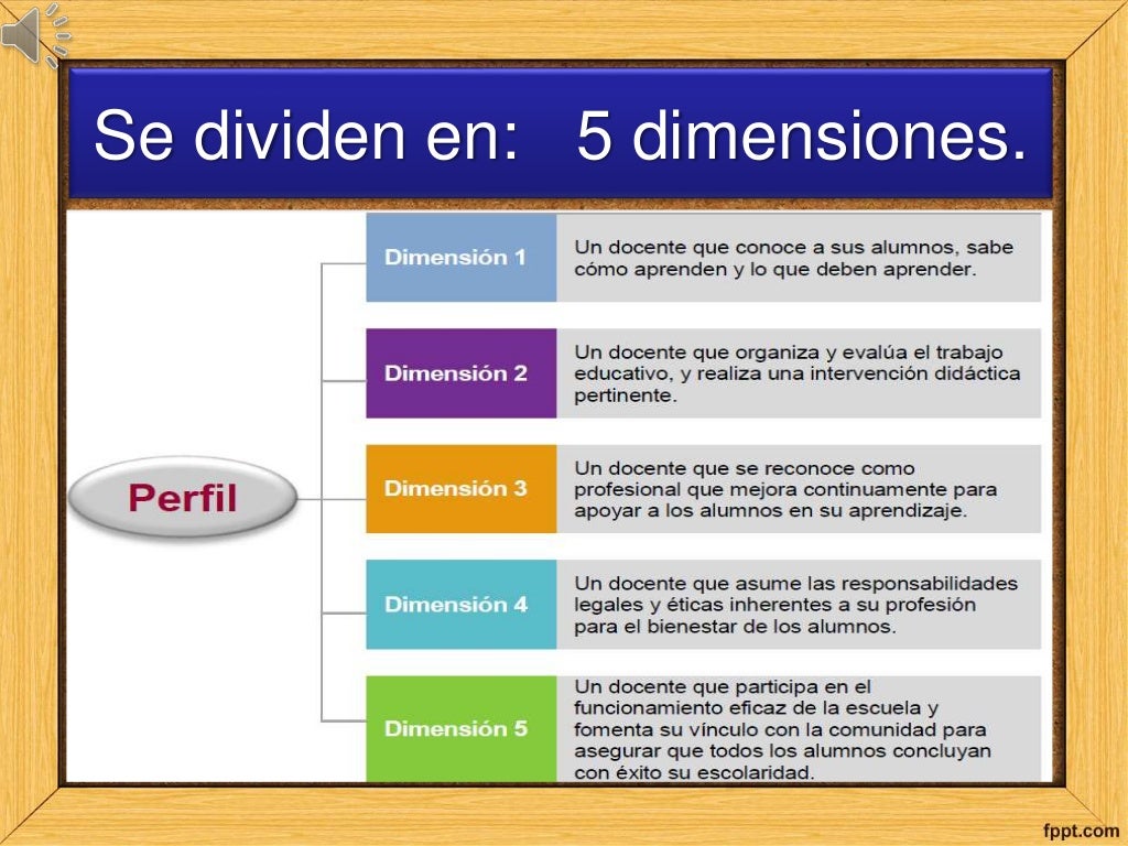 Perfil, parametros e indicadores para docentes de