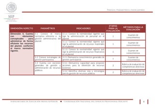 Perfiles, Parámetros e Indicadores
Subsecretaría de Educación Media Superior n Coordinación Nacional del Servicio Profesional Docente 6
DIMENSIÓN/ASPECTO PARAMÉTROS INDICADORES
ETAPAS
PARA LA
EVALUACIÓN
MÉTODOS PARA LA
EVALUACIÓN
Dimensión 5. Cuenta
con elementos
conceptuales para
administrar de forma
eficiente los recursos
del plantel, conforme
al marco normativo
vigente.
5.1 Conoce el marco
normativo referente a la
gestión administrativa del
plantel.
5.1.1 Conoce la normatividad vigente que
rige la administración de personal en el
plantel.
1
Examen de
conocimientos
5.1.2 Conoce la normatividad vigente que
rige la administración de recursos materiales
en el plantel.
1
Examen de
conocimientos
5.1.3 Conoce la normatividad vigente que
rige la administración de recursos financieros
en el plantel.
1
Examen de
conocimientos
5.2 Conoce estrategias de
gestión participativa.
5.2.1 Demuestra conocimientos generales de
gestión participativa
1
Examen de
conocimientos
5.3 Cuenta con nociones
generales de gestión y
administración de recursos
públicos.
5.3.1 Demuestra capacidad para proponer
acciones para la obtención de recursos
externos
2
Rúbrica de evaluación de
competencias directivas
5.3.2 Identifica diversas vías y estrategias
para la gestión de recursos públicos
2
Rúbrica de evaluación de
competencias directivas
 