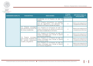Perfiles, Parámetros e Indicadores
Subsecretaría de Educación Media Superior n Coordinación Nacional del Servicio Profesional Docente 2
DIMENSIÓN/ASPECTO PARAMÉTROS INDICADORES
ETAPAS
PARA LA
EVALUACIÓN
MÉTODOS PARA LA
EVALUACIÓN
establecidas en el Proyecto de plan de
mejora.
2.4.3 Propone instrumentos y/o métodos
para dar seguimiento a los egresados del
plantel en el Proyecto de plan de mejora.
2
Rúbrica de evaluación de
competencias directivas
2.5. Propone estrategias
para difundir los avances de
las metas establecidas.
2.5.1 Propone en el Proyecto de plan de
mejora mecanismos de difusión de avance de
las metas establecidas en el mismo.
2
Rúbrica de evaluación de
competencias directivas
2.6 Propone estrategias
para vincular al plantel con
los sectores productivos,
sociales y de gobierno.
2.6.1 Propone en el Proyecto de plan de
mejora estrategias para vincular al plantel
con el sector productivo.
2
Rúbrica de evaluación de
competencias directivas
2.6.2 Propone en el Proyecto de plan de
mejora estrategias para vincular al plantel
con el sector social.
2
Rúbrica de evaluación de
competencias directivas
2.6.3 Propone en el Proyecto de plan de
mejora estrategias para vincular al plantel
con el sector de gobierno.
2
Rúbrica de evaluación de
competencias directivas
 