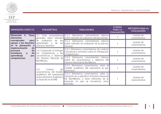 Perfiles, Parámetros e Indicadores
Subsecretaría de Educación Media Superior n Coordinación Nacional del Servicio Profesional Docente 3
DIMENSIÓN/ASPECTO PARAMÉTROS INDICADORES
ETAPAS
PARA LA
EVALUACIÓN
MÉTODOS PARA LA
EVALUACIÓN
Dimensión 3. Tiene
elementos
conceptuales para
apoyar a los docentes
en la planeación e
implementación de
procesos de
enseñanza y de
aprendizaje por
competencias.
3.1 Tiene conocimientos
generales sobre métodos
de evaluación de los
aprendizajes y de las
prácticas docentes.
3.1.1 Demuestra conocimientos básicos
sobre métodos de evaluación del aprendizaje.
1
Examen de
conocimientos
3.1.2 Demuestra conocimientos básicos
sobre métodos de evaluación de la práctica
docente.
1
Examen de
conocimientos
3.2 Comprende el enfoque
por competencias y las
características y objetivos
del Sistema Nacional de
Bachillerato.
3.2.1 Demuestra conocimientos de carácter
conceptual y normativo sobre el enfoque por
competencias.
1
Examen de
conocimientos
3.2.2 Demuestra conocimientos básicos
sobre las características y objetivos del
Sistema Nacional de Bachillerato.
1
Examen de
conocimientos
3.3 Conoce las
características del modelo
académico del subsistema
al que pertenece el plantel y
su inserción en el SNB
3.3.1 Demuestra conocimientos sobre el
modelo académico del subsistema al que
pertenece.
1
Examen de
conocimientos
3.3.2 Demuestra conocimientos sobre la
ubicación de su plantel en el Sistema Nacional
de Bachillerato, y tiene referentes de la
situación en que se encuentran otros
planteles.
1
Examen de
conocimientos
 
