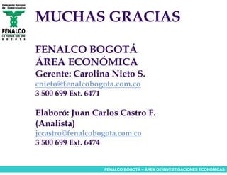 MUCHAS GRACIAS

FENALCO BOGOTÁ
ÁREA ECONÓMICA
Gerente: Carolina Nieto S.
cnieto@fenalcobogota.com.co
3 500 699 Ext. 6471

Elaboró: Juan Carlos Castro F.
(Analista)
jccastro@fenalcobogota.com.co
3 500 699 Ext. 6474


                  FENALCO BOGOTÁ – ÁREA DE INVESTIGACIONES ECONÓMICAS
 