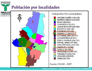 Población por localidades


          X




    X




                       Fuente: DANE – SDP.
                FENALCO BOGOTÁ – ÁREA DE INVESTIGACIONES ECONÓMICAS
 
