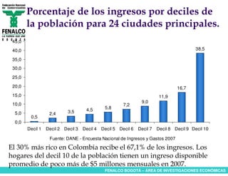 Porcentaje de los ingresos por deciles de
        la población para 24 ciudades principales.
 45,0

 40,0                                                                                       38,5

 35,0
 30,0
 25,0
 20,0                                                                              16,7
 15,0                                                                      11,9
                                                                 9,0
 10,0                                                   7,2
                                     4,5       5,8
  5,0              2,4      3,5
         0,5
  0,0
        Decil 1   Decil 2 Decil 3   Decil 4   Decil 5 Decil 6   Decil 7   Decil 8 Decil 9 Decil 10

                   Fuente: DANE - Encuesta Nacional de Ingresos y Gastos 2007

El 30% más rico en Colombia recibe el 67,1% de los ingresos. Los
hogares del decil 10 de la población tienen un ingreso disponible
promedio de poco más de $5 millones mensuales en 2007.
                                               FENALCO BOGOTÁ – ÁREA DE INVESTIGACIONES ECONÓMICAS
 