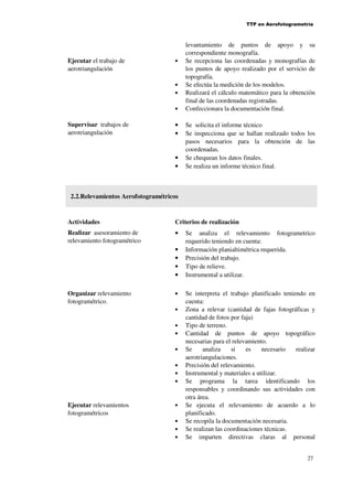 TTP en Aerofotogrametría

Ejecutar el trabajo de
aerotriangulación

•

•
•
•

Supervisar trabajos de
aerotriangulación

•
•

•
•

levantamiento de puntos de apoyo y su
correspondiente monografía.
Se recepciona las coordenadas y monografías de
los puntos de apoyo realizado por el servicio de
topografía.
Se efectúa la medición de los modelos.
Realizará el cálculo matemático para la obtención
final de las coordenadas registradas.
Confeccionara la documentación final.
Se solicita el informe técnico
Se inspecciona que se hallan realizado todos los
pasos necesarios para la obtención de las
coordenadas.
Se chequean los datos finales.
Se realiza un informe técnico final.

2.2.Relevamientos Aerofotogramétricos

Actividades

Criterios de realización

Realizar asesoramiento de
relevamiento fotogramétrico

•
•
•
•
•

Organizar relevamiento
fotogramétrico.

•
•
•
•
•
•
•
•

Ejecutar relevamientos
fotogramétricos

•
•
•
•

Se analiza el relevamiento fotogrametrico
requerido teniendo en cuenta:
Información planialtimétrica requerida.
Precisión del trabajo.
Tipo de relieve.
Instrumental a utilizar.
Se interpreta el trabajo planificado teniendo en
cuenta:
Zona a relevar (cantidad de fajas fotográficas y
cantidad de fotos por faja)
Tipo de terreno.
Cantidad de puntos de apoyo topográfico
necesarias para el relevamiento.
Se
analiza
si
es
necesario
realizar
aerotriangulaciones.
Precisión del relevamiento.
Instrumental y materiales a utilizar.
Se programa la tarea identificando los
responsables y coordinando sus actividades con
otra área.
Se ejecuta el relevamiento de acuerdo a lo
planificado.
Se recopila la documentación necesaria.
Se realizan las coordinaciones técnicas.
Se imparten directivas claras al personal
27

 