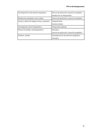 TTP en Aerofotogrametría

Tecnología de los relevamientos topográficos

Procesos de graficación y ejecución cartográfica
Introducción a la fotogrametría

Planificación cartográfica rural y urbana

Procesos de graficación y ejecución cartográfica

Lectura y análisis de imágenes aéreas y espaciales

Fotografía aérea
Sensores remotos

Tecnología del control fotogramétrico

Fotogrametría aplicada

Proyecto tecnológico aerofotogramétrico

Geomática
Procesos de graficación y ejecución cartográfica

Geodesia satelital

Tecnología de los relevamientos topográficos
Geomática

46

 