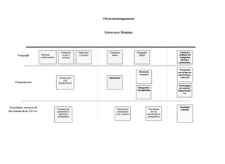 TTP en Aerofotogrametría

Estructura Modular

Fotografía

Técnicas
audiovisuales

Fotografía
social y
artística

Materiales
y Equipos

Fotografia
aerea

Fotografía
digital

Lectura y
análisis de
imágenes
aéreas y
espaciales.

Sensores
remotos

Fotogrametria aplicada

Fotogrametría

Tecnología y procesos de
las ciencias de la Tierra.

Introducción
a la
fotogrametría

Procesos de
graficación y
ejecución
cartográfica

Proyectos
tecnológicos
aerofotogrametricos

Tecnología
de control
fotogrametri
co

Geomatica

Planificación
cartográfica
rural y urbana

Tecnología
de los
relevamientos
topográficos

Geodesia
satelital

 