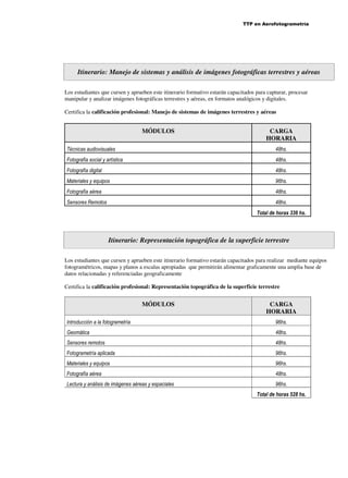 TTP en Aerofotogrametría

Itinerario: Manejo de sistemas y análisis de imágenes fotográficas terrestres y aéreas
Los estudiantes que cursen y aprueben este itinerario formativo estarán capacitados para capturar, procesar
manipular y analizar imágenes fotográficas terrestres y aéreas, en formatos analógicos y digitales.
Certifica la calificación profesional: Manejo de sistemas de imágenes terrestres y aéreas

MÓDULOS

CARGA
HORARIA

Técnicas audiovisuales

48hs.

Fotografía social y artística

48hs.

Fotografía digital

48hs.

Materiales y equipos

96hs.

Fotografía aérea

48hs.

Sensores Remotos

48hs.
Total de horas 336 hs.

Itinerario: Representación topográfica de la superficie terrestre
Los estudiantes que cursen y aprueben este itinerario formativo estarán capacitados para realizar mediante equipos
fotogramétricos, mapas y planos a escalas apropiadas que permitirán alimentar graficamente una amplia base de
datos relacionadas y referenciadas geograficamente
Certifica la calificación profesional: Representación topográfica de la superficie terrestre

MÓDULOS

CARGA
HORARIA

Introducción a la fotogrametría

96hs.

Geomática

48hs.

Sensores remotos

48hs.

Fotogrametría aplicada

96hs.

Materiales y equipos

96hs.

Fotografía aérea

48hs.

Lectura y análisis de imágenes aéreas y espaciales

96hs.
Total de horas 528 hs.

 