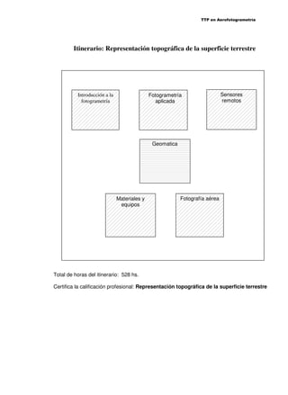TTP en Aerofotogrametría

Itinerario: Representación topográfica de la superficie terrestre

Introducción a la
fotogrametría

Fotogrametría
aplicada

Sensores
remotos

Geomatica

Materiales y
equipos

Fotografía aérea

Total de horas del itinerario: 528 hs.
Certifica la calificación profesional: Representación topográfica de la superficie terrestre

 