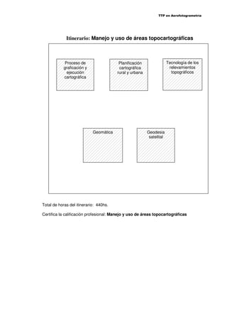 TTP en Aerofotogrametría

Itinerario: Manejo y uso de áreas topocartográficas

Proceso de
graficación y
ejecución
cartográfica

Tecnología de los
relevamientos
topográficos

Planificación
cartográfica
rural y urbana

Geomática

Geodesia
satelital

Total de horas del itinerario: 440hs.
Certifica la calificación profesional: Manejo y uso de áreas topocartográficas

 