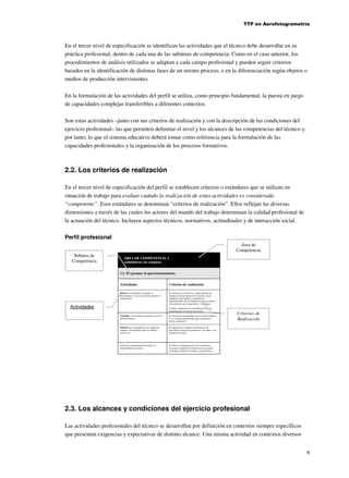 TTP en Aerofotogrametría

En el tercer nivel de especificación se identifican las actividades que el técnico debe desarrollar en su
práctica profesional, dentro de cada una de las subáreas de competencia. Como en el caso anterior, los
procedimientos de análisis utilizados se adaptan a cada campo profesional y pueden seguir criterios
basados en la identificación de distintas fases de un mismo proceso, o en la diferenciación según objetos o
medios de producción intervinientes.
En la formulación de las actividades del perfil se utiliza, como principio fundamental, la puesta en juego
de capacidades complejas transferibles a diferentes contextos.
Son estas actividades –junto con sus criterios de realización y con la descripción de las condiciones del
ejercicio profesional– las que permiten delimitar el nivel y los alcances de las competencias del técnico y,
por tanto, lo que el sistema educativo deberá tomar como referencia para la formulación de las
capacidades profesionales y la organización de los procesos formativos.

2.2. Los criterios de realización
En el tercer nivel de especificación del perfil se establecen criterios o estándares que se utilizan en
situación de trabajo para evaluar cuándo la realización de estas actividades es considerada
“competente”. Esos estándares se denominan “criterios de realización”. Ellos reflejan las diversas
dimensiones a través de las cuales los actores del mundo del trabajo determinan la calidad profesional de
la actuación del técnico. Incluyen aspectos técnicos, normativos, actitudinales y de interacción social.
Perfil profesional
Área de
Competencia
Subárea de
Competencia

ÁREA DE COMPETENCIA 1
Administrar las compras.
1.1. Programar el aprovisionamiento.
Actividades

Criterios de realización

Relevar las demandas de insumos y
herramientas y/o servicios de las áreas de la
organización.

Se solicitan y/o reciben los requerimientos de
insumos y/o herramientas de los sectores de la
organización aclarando y ajustando las
particularidades de la demanda en cuanto a plazos,
características de los materiales y cantidades.

Actividades

Se pone a disposición la sistematización de las
demandas para la toma de decisiones.
Controlar con los distintos sectores los stocks
predeterminados.

Se relacionan las demandas con los stocks mínimos
y los consumos programados para garantizar el
proceso productivo.

Elaborar un cronograma de las compras de
insumos y herramientas para los distintos
sectores en

Se organizan las compras en función de las
prioridades del proceso productivo, los fondos y los
tiempos de entrega.

función de las demandas relevadas y la
disponibilidad de fondos.

Criterios de
Realización

Se realiza la programación de los suministros
accesorios requeridos en función de las compras
estratégicas según sus tiempos y características.

2.3. Los alcances y condiciones del ejercicio profesional
Las actividades profesionales del técnico se desarrollan por definición en contextos siempre específicos
que presentan exigencias y expectativas de distinto alcance. Una misma actividad en contextos diversos
9

 
