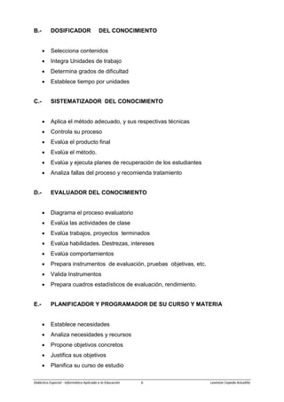 B.-

DOSIFICADOR

DEL CONOCIMIENTO

•

Selecciona contenidos

•

Integra Unidades de trabajo

•

Determina grados de dificultad

•

Establece tiempo por unidades

C.-

SISTEMATIZADOR DEL CONOCIMIENTO
•

Aplica el método adecuado, y sus respectivas técnicas

•

Controla su proceso

•

Evalúa el producto final

•

Evalúa el método.

•

Evalúa y ejecuta planes de recuperación de los estudiantes

•

Analiza fallas del proceso y recomienda tratamiento

D.-

EVALUADOR DEL CONOCIMIENTO
•

Diagrama el proceso evaluatorio

•

Evalúa las actividades de clase

•

Evalúa trabajos, proyectos terminados

•

Evalúa habilidades. Destrezas, intereses

•

Evalúa comportamientos

•

Prepara instrumentos de evaluación, pruebas objetivas, etc.

•

Valida Instrumentos

•

Prepara cuadros estadísticos de evaluación, rendimiento.

E.-

PLANIFICADOR Y PROGRAMADOR DE SU CURSO Y MATERIA
•

Establece necesidades

•

Analiza necesidades y recursos

•

Propone objetivos concretos

•

Justifica sus objetivos

•

Planifica su curso de estudio

Didáctica Especial - Informática Aplicada a la Educación

6

Lexinton Cepeda Astudillo

 