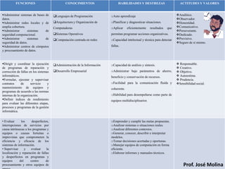 FUNCIONES                            CONOCIMIENTOS                     HABILIDADES Y DESTREZAS                      ACTITUDES Y VALORES


Administrar sistemas de bases de      Lenguajes de Programación          oAuto aprendizaje                                Analítico.
datos.                                                                                                                      Observador.
Administrar redes locales y de        Arquitectura y Organización de     oPlanificar y diagnosticar situaciones.          Honestidad.
amplia cobertura.                      Computadoras                        oAplicar     eficientemente   resultados   que   Comunicativo.
Administrar       sistemas    de                                                                                           Perseverante.
seguridad computacional.               Sistemas Operativos                permitan programar acciones organizativas.       Dedicado.
Administrar       sistemas    de      Computación centrada en redes      oCapacidad intelectual y técnica para detectar   Previsivo.
seguridad de datos.                                                                                                         Seguro de sí mismo.
Administrar centros de cómputos                                           fallas.
y procesamiento de datos.



Dirigir y coordinar la ejecución      Administración de la Información   oCapacidad de análisis y síntesis.                Responsable.
de programas de reparación y                                                                                                 Creativo.
corrección de fallas en los sistemas   Desarrollo Empresarial             oAdministrar bajo parámetros de ahorro,           Objetivo.
informáticos.                                                              beneficio y conservación de recursos.             Autoestima.
Formular, ejecutar y supervisar                                                                                             Prudencia.
contratos      de     servicio     y                                       oFacilidad para la comunicación fluida y         Sensibilidad social.
mantenimiento de equipos y                                                 coherente.
programas de acuerdo a las normas
internas de la organización.                                               oHabilidad para desempeñarse como parte de
Definir índices de rendimiento                                            equipos multidisciplinarios
para evaluar las diferentes etapas,
procesos y programas de la gestión
informática.


• Evaluar      los     desperfectos,                                       oEmprender y cumplir las metas propuestas.
interrupciones de servicios por                                            oAnalizar sistemas o situaciones reales.
causa intrínsecas a los programas y                                        oAnalizar diferentes contextos.
equipos o causas fortuitas o                                               oGenerar, conocer, describir e interpretar
imprevistas que comprometen la                                             modelos.
eficiencia y eficacia de los                                               oTomar decisiones acertadas y oportunas.
sistemas de información.                                                   oManejar equipos de computación en forma
• Supervisar     y     evaluar    la                                       eficiente.
localización y reparación de fallas                                        oElaborar informes y manuales técnicos.
y desperfectos en programas y
equipos      del      centro     de
procesamiento y otros equipos de                                                                                                 Prof. José Molina
 