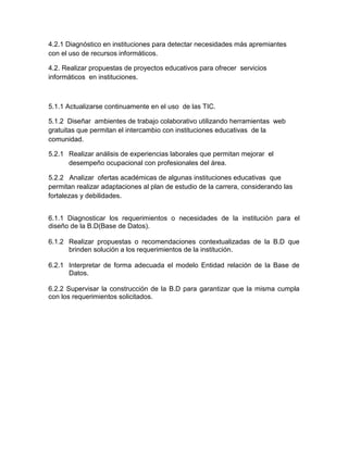 4.2.1 Diagnóstico en instituciones para detectar necesidades más apremiantes
con el uso de recursos informáticos.
4.2. Realizar propuestas de proyectos educativos para ofrecer servicios
informáticos en instituciones.
5.1.1 Actualizarse continuamente en el uso de las TIC.
5.1.2 Diseñar ambientes de trabajo colaborativo utilizando herramientas web
gratuitas que permitan el intercambio con instituciones educativas de la
comunidad.
5.2.1 Realizar análisis de experiencias laborales que permitan mejorar el
desempeño ocupacional con profesionales del área.
5.2.2 Analizar ofertas académicas de algunas instituciones educativas que
permitan realizar adaptaciones al plan de estudio de la carrera, considerando las
fortalezas y debilidades.
6.1.1 Diagnosticar los requerimientos o necesidades de la institución para el
diseño de la B.D(Base de Datos).
6.1.2 Realizar propuestas o recomendaciones contextualizadas de la B.D que
brinden solución a los requerimientos de la institución.
6.2.1 Interpretar de forma adecuada el modelo Entidad relación de la Base de
Datos.
6.2.2 Supervisar la construcción de la B.D para garantizar que la misma cumpla
con los requerimientos solicitados.
 