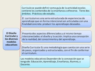 Perfil profesional por competencias