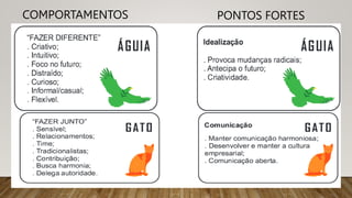 COMPORTAMENTOS PONTOS FORTES
 