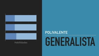 GENERALISTA
POLIVALENTE
Habilidades
50 100 150 200
 