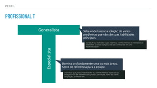 PERFIL
PROFISSIONAL T
 