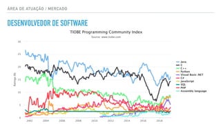ÁREA DE ATUAÇÃO / MERCADO
DESENVOLVEDOR DE SOFTWARE
 