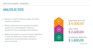 ÁREA DE ATUAÇÃO / MERCADO
ANALISTA DE TESTE
▸ Planeja os testes e elabora o plano de testes
visando reutilização
▸ Elabora estimativas para projetos de testes,
registra não conformidades relativas à
arquitetura e/ou modelagem dos sistemas
▸ Elabora os cenários e casos de testes, especiﬁca
a massa de dados para testes, elabora e
implementa os procedimentos (scripts) e
roteiros de teste
vagas.com
 