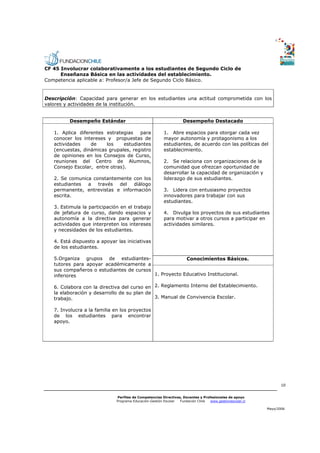 CF 45 Involucrar colaborativamente a los estudiantes de Segundo Ciclo de
      Enseñanza Básica en las actividades del establecimiento.
Competencia aplicable a: Profesor/a Jefe de Segundo Ciclo Básico.


Descripción: Capacidad para generar en los estudiantes una actitud comprometida con los
valores y actividades de la institución.


         Desempeño Estándar                                        Desempeño Destacado

   1. Aplica diferentes estrategias    para             1. Abre espacios para otorgar cada vez
   conocer los intereses y propuestas de                mayor autonomía y protagonismo a los
   actividades    de    los     estudiantes             estudiantes, de acuerdo con las políticas del
   (encuestas, dinámicas grupales, registro             establecimiento.
   de opiniones en los Consejos de Curso,
   reuniones del Centro de Alumnos,                     2. Se relaciona con organizaciones de la
   Consejo Escolar, entre otras).                       comunidad que ofrezcan oportunidad de
                                                        desarrollar la capacidad de organización y
   2. Se comunica constantemente con los                liderazgo de sus estudiantes.
   estudiantes  a   través  del diálogo
   permanente, entrevistas e información                3. Lidera con entusiasmo proyectos
   escrita.                                             innovadores para trabajar con sus
                                                        estudiantes.
   3. Estimula la participación en el trabajo
   de jefatura de curso, dando espacios y               4. Divulga los proyectos de sus estudiantes
   autonomía a la directiva para generar                para motivar a otros cursos a participar en
   actividades que interpreten los intereses            actividades similares.
   y necesidades de los estudiantes.

   4. Está dispuesto a apoyar las iniciativas
   de los estudiantes.

   5.Organiza grupos de estudiantes-                   Conocimientos Básicos.
   tutores para apoyar académicamente a
   sus compañeros o estudiantes de cursos
   inferiores                             1. Proyecto Educativo Institucional.

   6. Colabora con la directiva del curso en 2. Reglamento Interno del Establecimiento.
   la elaboración y desarrollo de su plan de
   trabajo.                                  3. Manual de Convivencia Escolar.

   7. Involucra a la familia en los proyectos
   de los estudiantes para encontrar
   apoyo.




                                                                                                                 10


                              Perfiles de Competencias Directivas, Docentes y Profesionales de apoyo
                              Programa Educación-Gestión Escolar Fundación Chile  www.gestionescolar.cl

                                                                                                          Mayo/2006
 