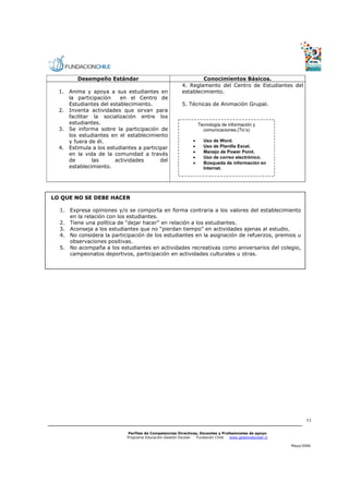 Desempeño Estándar                                     Conocimientos Básicos.
                                                        4. Reglamento del Centro de Estudiantes del
  1. Anima y apoya a sus estudiantes en                 establecimiento.
     la participación    en el Centro de
     Estudiantes del establecimiento.                   5. Técnicas de Animación Grupal.
  2. Inventa actividades que sirvan para
     facilitar la socialización entre los
     estudiantes.                                                 Tecnología de información y
  3. Se informa sobre la participación de                           comunicaciones.(Tic’s)
     los estudiantes en el establecimiento
     y fuera de él.                                           •     Uso de Word.
  4. Estimula a los estudiantes a participar                  •     Uso de Planilla Excel.
                                                              •     Manejo de Power Point.
     en la vida de la comunidad a través
                                                              •     Uso de correo electrónico.
     de        las     actividades       del                  •     Búsqueda de información en
     establecimiento.                                               Internet.




LO QUE NO SE DEBE HACER

  1. Expresa opiniones y/o se comporta en forma contraria a los valores del establecimiento
     en la relación con los estudiantes.
  2. Tiene una política de “dejar hacer” en relación a los estudiantes.
  3. Aconseja a los estudiantes que no “pierdan tiempo” en actividades ajenas al estudio.
  4. No considera la participación de los estudiantes en la asignación de refuerzos, premios u
     observaciones positivas.
  5. No acompaña a los estudiantes en actividades recreativas como aniversarios del colegio,
     campeonatos deportivos, participación en actividades culturales u otras.




                                                                                                               11


                            Perfiles de Competencias Directivas, Docentes y Profesionales de apoyo
                            Programa Educación-Gestión Escolar Fundación Chile  www.gestionescolar.cl

                                                                                                        Mayo/2006
 