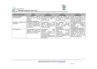 CC 08       NEGOCIAR Y RESOLVER CONFLICTOS.
Descripción: Capacidad para facilitar el logro de acuerdos que cuenten con el apoyo y aprobación de todos los involucrados.

                                             Nivel 1                          Nivel 2                                Nivel 3                            Nivel 4
   Criterios Conductuales
                                            (Mínimo)                      (En desarrollo)                        (Desarrollado)                     (Excepcional)
 Afronta los conflictos y        Frecuentemente         requiere   En ocasiones necesita ayuda            Enfrenta los conflictos con      Enfrenta los conflictos y los
 busca soluciones.               apoyo para identificar los        para reconocer los conflictos,         decisión. Busca comprender       resuelve con éxito. Ayuda a los
                                 conflictos      y        buscar   comprender su origen y                 su    origen   y encuentra       demás en forma constructiva a
                                 soluciones.                       buscar soluciones.                     soluciones oportunas.            solucionar los conflictos en los
                                 Suele evadir los conflictos.                                                                              que se ven involucrados.
 Demuestra capacidad        de   Visualiza los conflictos como     Frecuentemente        puede            Es     persistente    en    la   Es ampliamente reconocido por
 negociación.                    un problema que resolver y        negociar   soluciones   con            búsqueda       de    fórmulas    su capacidad de negociar en
                                 no como una oportunidad de        éxito. En ocasiones requiere           exitosas de negociación.         situaciones           complejas.
                                 crecimiento. Necesita ayuda       apoyo en situaciones de                Posee       capacidad      de    Reformula       los     conflictos
                                 para negociar.                    mayor complejidad.                     argumentación                y   transformándolos                en
                                                                                                          convencimiento.                  oportunidades de aprendizaje.
 Toma decisiones.                Toma decisiones en forma          Generalmente            toma           Toma decisiones en forma         Es ampliamente reconocido por
                                 unilateral. No considera la       decisiones       en    forma           rápida       y      oportuna,    su capacidad de mediar en los
                                 opinión de los demás cuando       autónoma y tranquila, sin              considerando              las    conflictos: acerca a las partes y
                                 interviene en un conflicto.       ceder a las presiones de las           consecuencias y pidiendo         protege el clima laboral. Es
                                                                   partes en conflicto.                   opiniones de otras personas      considerado un gran apoyo
                                                                   En ocasiones necesita ayuda            cuando es necesario. Es un       para los demás en sus
                                                                   para tender puentes entre los          buen mediador.                   procesos de negociación.
                                                                   involucrados.




                                                                                                                                                                          14


                                                            Perfiles de Competencias Directivas, Docentes y Profesionales de apoyo
                                                           Programa Educación-Gestión Escolar  Fundación Chile  www.gestionescolar.cl

                                                                                                                                           Mayo/2006
 