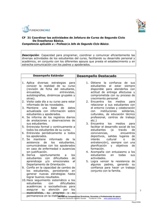 CF 31 Coordinar las actividades de Jefatura de Curso de Segundo Ciclo
      De Enseñanza Básica.
Competencia aplicable a : Profesor/a Jefe de Segundo Ciclo Básico.



Descripción: Capacidad para programar, coordinar y comunicar eficientemente las
diversas actividades de los estudiantes del curso, facilitando su desarrollo personal y
académico, en conjunto con los diferentes apoyos que presta el establecimiento y en
estrecha comunicación con los padres y apoderados.



          Desempeño Estándar                           Desempeño Destacado

1. Aplica diversas estrategias para                    1. Obtiene la confianza de sus
    conocer la realidad de su curso                         estudiantes al estar siempre
    (revisión de ficha del estudiante,                      disponible para atenderlos con
    encuestas,                 entrevistas,                 actitud de entrega afectuosa y
    autobiografías, dinámicas grupales y                    comprometida con su proceso de
    otras).                                                 crecimiento personal.
2. Visita cada día a su curso para estar               2. Encuentra            los      medios      para
    informado de las novedades.                             relacionar a sus estudiantes con
3. Mantiene una base de datos                               el entorno (visitas y colaboración
    actualizada con información sobre                       con        instituciones          solidarias,
    estudiantes y apoderados.                               culturales, de educación técnico
4. Se informa de los registros diarios                      profesional, centros de trabajo
    de anotaciones u observaciones de                       etc.)
    sus estudiantes.                                   3. Encuentra            los      medios      para
5. Entrevista formal y continuamente a                      facilitar el desarrollo social de los
    todos los estudiantes de su curso.                      estudiantes           (a       través     de
6. Entrevista periódicamente a todos                        convivencias,                    encuentros
    los apoderados.                                         deportivos, salidas lugares de
7. Se mantiene informado de la                              interés           cultural         o      de
    asistencia     de    los  estudiantes,                  entretención), siempre con una
    comunicándose con los apoderados                        planificación         y      objetivos    de
    en caso de enfermedad o ausencias                       formación.
    sin justificación.                                 4. Acompaña con entusiasmo a los
8. Deriva       oportunamente        a   los                estudiantes           en       todas     sus
    estudiantes con dificultades de                         actividades.
    aprendizaje y/o emocionales al                     5. Logra vencer la resistencia de
    Departamento de Orientación.                            algunos padres, ganando su
9. Confía en la capacidad de cambio de                      confianza para hacer un trabajo
    los estudiantes, persistiendo en                        conjunto con la familia.
    generar nuevas estrategias hasta
    lograr buenos resultados.
10. Hace seguimiento sistemático a los
    estudiantes        con     dificultades
    académicas o socioafectivas para
    asegurar su atención por los                                                                                        3
    especialistas, su progreso y su
    permanencia en la institución. Competencias Directivas, Docentes y Profesionales de apoyo
                             Perfiles de
                                 Programa Educación-Gestión Escolar   Fundación Chile   www.gestionescolar.cl

                                                                                                                Mayo/2006
 