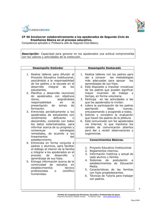 CF 36 Involucrar colaborativamente a los apoderados de Segundo Ciclo de
      Enseñanza Básica en el proceso educativo.
Competencia aplicable a: Profesor/a Jefe de Segundo Ciclo Básico.



Descripción: Capacidad para generar en los apoderados una actitud comprometida
con los valores y actividades de la institución.



        Desempeño Estándar                                      Desempeño Destacado

   1. Realiza talleres para difundir el                1. Realiza talleres con los padres para
      Proyecto Educativo Institucional,                   dar a conocer       las metodologías
      asociándolo a la responsabilidad                    más adecuadas para apoyar          los
      de los padres y la escuela en el                    aprendizajes de sus hijos.
      desarrollo     integral    de     los            2. Está dispuesto a impulsar iniciativas
      estudiantes.                                        de los padres que pueden significar
   2. Planifica y desarrolla reuniones                    mayor inversión de trabajo y
      de apoderados con objetivos                         tiempo, en forma voluntaria.
      claros,               asignándoles               3. Participa en las actividades a las
      responsabilidad          en         la              que los apoderados lo invitan.
      presentación      de    temas      de            4. Lidera la participación de los padres
      formación.                                          aportando         ideas       nuevas,
   3. Entrevista periódicamente a los                     entusiasmando y acogiendo a todos.
      apoderados de estudiantes con                    5. Solicita y considera la evaluación
      rendimiento        deficiente        o              que hacen los padres de la jefatura.
      descendido, contando con todos                   6. Está comunicado con los apoderados
      los datos sistematizados, para                      vía Internet, lo que mantiene los
      informar acerca de su progreso y                    canales de comunicación abiertos
      consensuar               estrategias                para dar y recibir observaciones y
      remediales, de acuerdo a los                        sugerencias.
      lineamientos                      del
      establecimiento.                                            Conocimientos Básicos.
   4. Entrevista en forma conjunta a
      padres y alumnos, para facilitar
                                                             1. Proyecto Educativo Institucional.
      el diálogo al interior de la familia
                                                             2. Reglamentos internos.
      e integrar a los apoderados en el
                                                             3. Información histórica y actual de
      proceso     de      desarrollo       y
                                                                cada alumno y familia.
      aprendizaje de sus hijos.
                                                             4. Sistemas     de   postulación    a
   5. Entrega información acerca de la
                                                                establecimientos de Educación
      continuidad de estudios en
                                                                Media.
      establecimientos             técnico
                                                             5. Características de las familias
      profesionales       o      científico
                                                                con hijos preadolescentes.
      humanistas.
                                                             6. Técnicas de Tutoría para trabajar
                                                                con padres.


                                                                                                                 6


                             Perfiles de Competencias Directivas, Docentes y Profesionales de apoyo
                             Programa Educación-Gestión Escolar Fundación Chile  www.gestionescolar.cl

                                                                                                         Mayo/2006
 