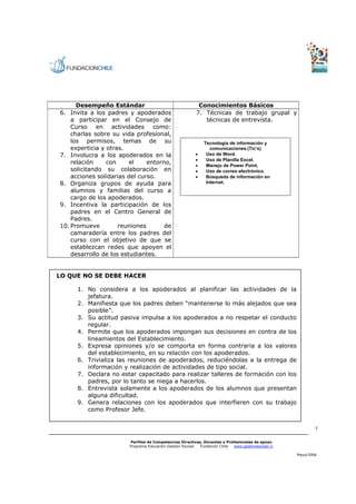 Desempeño Estándar                                  Conocimientos Básicos
6. Invita a los padres y apoderados                      7. Técnicas de trabajo grupal y
    a participar en el Consejo de                           técnicas de entrevista.
    Curso en actividades como:
    charlas sobre su vida profesional,
    los permisos, temas de su                                Tecnología de información y
    experticia y otras.                                         comunicaciones.(Tic’s)
7. Involucra a los apoderados en la                      •    Uso de Word.
                                                         •    Uso de Planilla Excel.
    relación     con     el    entorno,                  •    Manejo de Power Point.
    solicitando su colaboración en                       •    Uso de correo electrónico.
    acciones solidarias del curso.                       •    Búsqueda de información en
8. Organiza grupos de ayuda para                              Internet.
    alumnos y familias del curso a
    cargo de los apoderados.
9. Incentiva la participación de los
    padres en el Centro General de
    Padres.
10. Promueve         reuniones       de
    camaradería entre los padres del
    curso con el objetivo de que se
    establezcan redes que apoyen el
    desarrollo de los estudiantes.


LO QUE NO SE DEBE HACER

      1. No considera a los apoderados al planificar las actividades de la
         jefatura.
      2. Manifiesta que los padres deben “mantenerse lo más alejados que sea
         posible”.
      3. Su actitud pasiva impulsa a los apoderados a no respetar el conducto
         regular.
      4. Permite que los apoderados impongan sus decisiones en contra de los
         lineamientos del Establecimiento.
      5. Expresa opiniones y/o se comporta en forma contraria a los valores
         del establecimiento, en su relación con los apoderados.
      6. Trivializa las reuniones de apoderados, reduciéndolas a la entrega de
         información y realización de actividades de tipo social.
      7. Declara no estar capacitado para realizar talleres de formación con los
         padres, por lo tanto se niega a hacerlos.
      8. Entrevista solamente a los apoderados de los alumnos que presentan
         alguna dificultad.
      9. Genera relaciones con los apoderados que interfieren con su trabajo
         como Profesor Jefe.


                                                                                                            7


                        Perfiles de Competencias Directivas, Docentes y Profesionales de apoyo
                        Programa Educación-Gestión Escolar Fundación Chile  www.gestionescolar.cl

                                                                                                    Mayo/2006
 