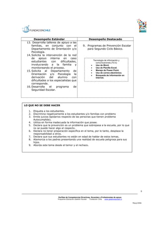 Desempeño Estándar                                    Desempeño Destacado
     13. Desarrolla talleres de apoyo a las
         familias, en conjunto con el                     9. Programas de Prevención Escolar
         Departamento de Orientación y/o                     para Segundo Ciclo Básico.
         Psicología.
     14. Solicita la intervención de la red
         de    apoyo interna en           caso
                                                                       Tecnología de información y
         estudiantes      con    dificultades,                           comunicaciones.(Tic’s)
         involucrando a la familia y                               •     Uso de Word.
         monitoreando el proceso.                                  •     Uso de Planilla Excel.
     15. Solicita al Departamento de                               •     Manejo de Power Point.
                                                                   •     Uso de correo electrónico.
         Orientación y/o Psicología la                             •     Búsqueda de información en
         derivación     del    alumno      con                           Internet.
         dificultades a los especialistas que
         corresponde.
     16. Desarrolla     el    programa      de
         Seguridad Escolar.




LO QUE NO SE DEBE HACER

      1. Etiqueta a los estudiantes.
      2. Discrimina negativamente a los estudiantes y/o familias con problemas.
      3. Emite juicios lapidarios respecto de las personas que tienen problemas. (Profecía
          Autocumplida).
      4. Utiliza en forma inadecuada la información que posee.
CF   45 Involucrar colaborativamente a los estudiantes de Segundo Ciclo por lo que
      5. Declara que la prevención es un problema que sobrepasa a la escuela, de
          no se puede hacer algo al respecto.
        Enseñanza Básica en las actividades del establecimiento.
      6. Declara no tener preparación específica en el tema, por lo tanto, desplaza la
          responsabilidad a otros.
      7. Declara que sus estudiantes no están en edad de hablar de estos temas.
      8. Atemoriza a los padres presentando una realidad de escuela peligrosa para sus
          hijos.
      9. Aborda este tema desde el temor y el rechazo.




                                                                                                                  9


                              Perfiles de Competencias Directivas, Docentes y Profesionales de apoyo
                              Programa Educación-Gestión Escolar Fundación Chile  www.gestionescolar.cl

                                                                                                          Mayo/2006
 