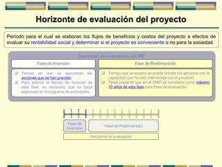 Horizonte de evaluación del proyecto
Período para el cual se elaboran los flujos de beneficios y costos del proyecto a efectos de
evaluar su rentabilidad social y determinar si el proyecto es conveniente o no para la sociedad.
Horizonte de evaluación del PIP
Fase de Inversión Fase de Postinversión
 Tiempo en que se ejecutarán las
acciones que se han previsto.
 Para estimar el tiempo de duración de
esta fase, es necesario que se haya
elaborado el cronograma de actividades.
 Tiempo que se espera se pueda brindar los servicios con la
capacidad que ha sido intervenida con el proyecto.
 Tener presente que en el SNIP se considera como máximo
10 años de esta fase para fines de evaluación.
Fase de
Inversión
Fase de Postinversión
Horizonte de evaluación
 