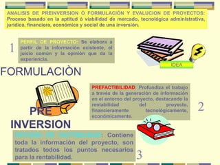 PERFIL DE PROYECTO: Se elabora a
partir de la información existente, el
juicio común y la opinión que da la
experiencia.
PREFACTIBILIDAD: Profundiza el trabajo
a través de la generación de información
en el entorno del proyecto, destacando la
rentabilidad del proyecto,
financieramente tecnológicamente,
económicamente.
IDEA
FORMULACIÒN
PRE
INVERSION
ESTUDIO DE FACTIBILIDAD: Contiene
toda la información del proyecto, son
tratados todos los puntos necesarios
para la rentabilidad.
ANALISIS DE PREINVERSION Ó FORMULACIÓN Y EVALUCION DE PROYECTOS:
Proceso basado en la aptitud ó viabilidad de mercado, tecnológica administrativa,
jurídica, financiera, económica y social de una inversión.
1
2
3
 